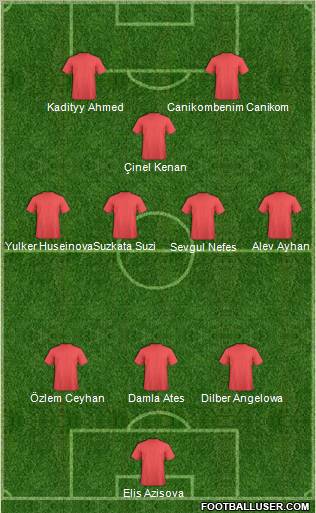 Dream Team Formation 2011
