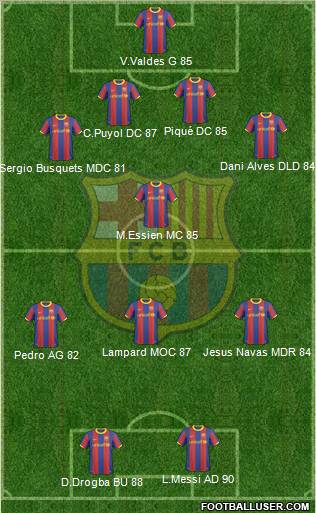 F.C. Barcelona Formation 2011