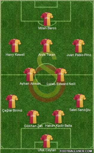 Galatasaray SK Formation 2011