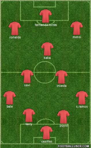 Dream Team Formation 2011