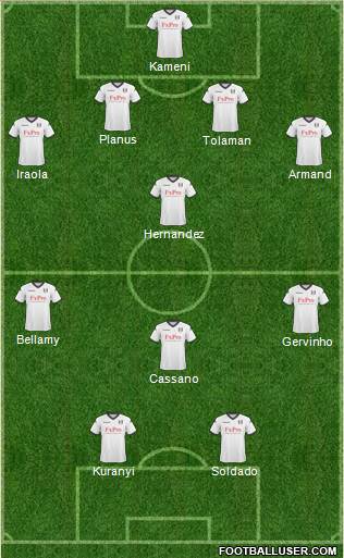 Fulham Formation 2011