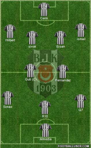 Besiktas JK Formation 2011