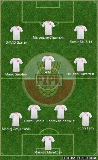 Poland Formation 2011