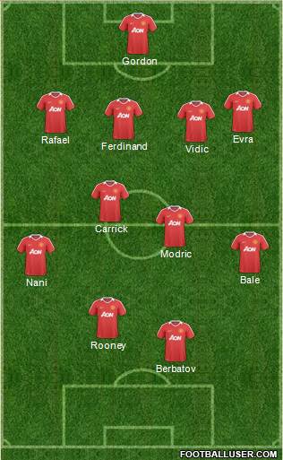 Manchester United Formation 2011
