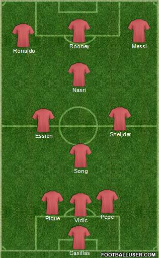 Champions League Team Formation 2011