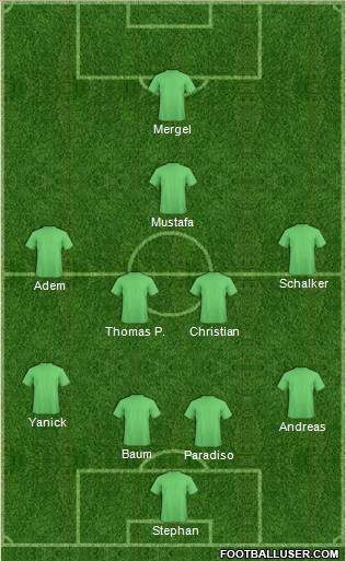 Champions League Team Formation 2011