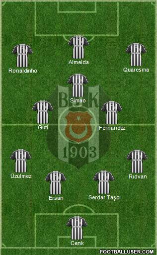 Besiktas JK Formation 2011