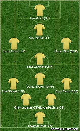 World Cup 2010 Team Formation 2011