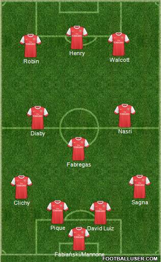Arsenal Formation 2011