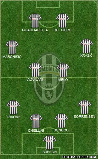 Juventus Formation 2011