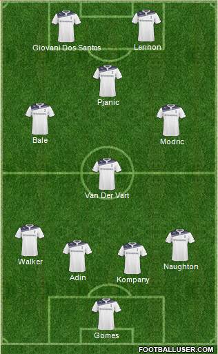Tottenham Hotspur Formation 2011