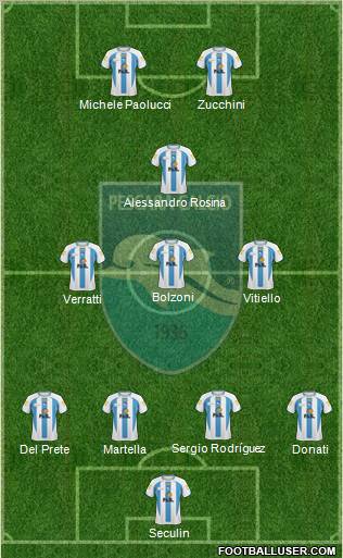 Pescara football formation