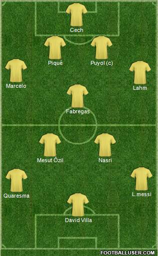 World Cup 2010 Team Formation 2011