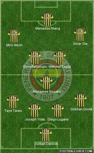 Fenerbahçe SK Formation 2011