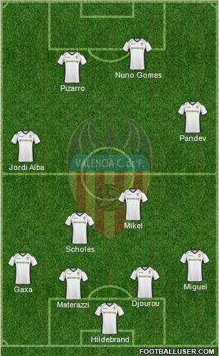 Valencia C.F., S.A.D. Formation 2011