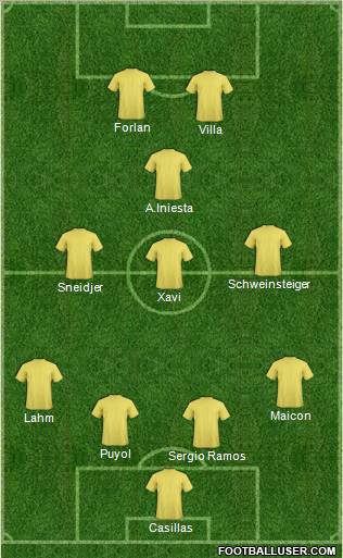 World Cup 2010 Team Formation 2011