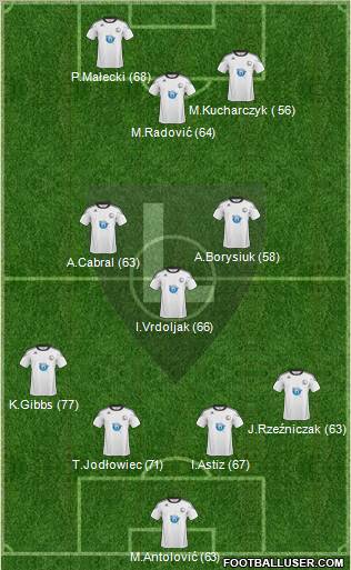 Legia Warszawa football formation