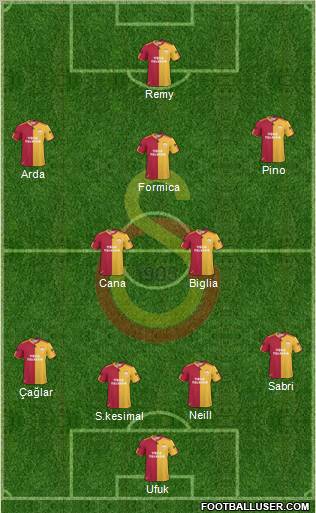 Galatasaray SK Formation 2011