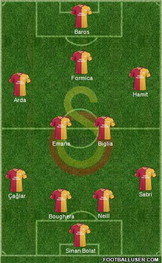 Galatasaray SK Formation 2011