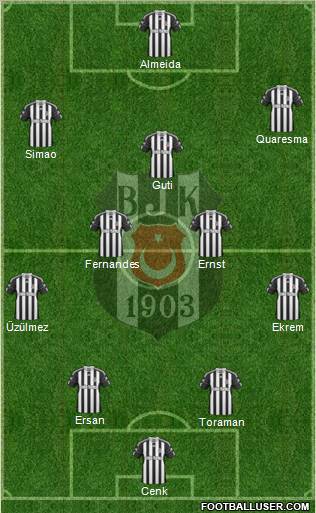 Besiktas JK Formation 2011