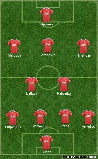 Manchester United Formation 2011