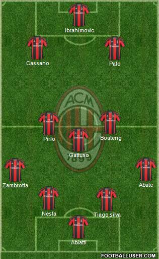 A.C. Milan Formation 2011