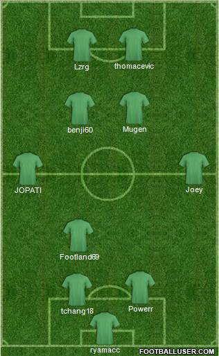 World Cup 2010 Team Formation 2011