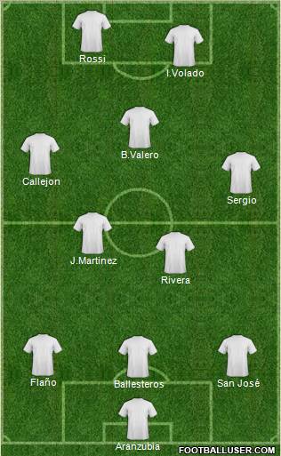 Football Manager Team Formation 2011