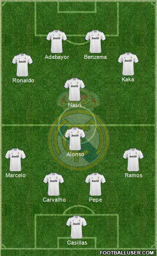 Real Madrid C.F. Formation 2011
