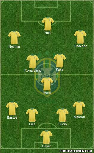 Brazil 4-3-3 football formation