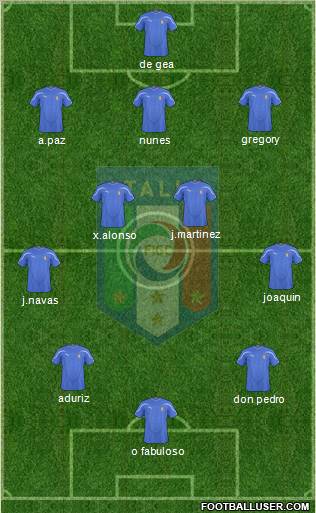 Italy Formation 2011