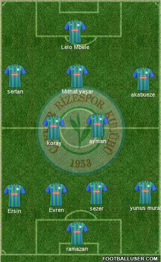 Çaykur Rizespor football formation