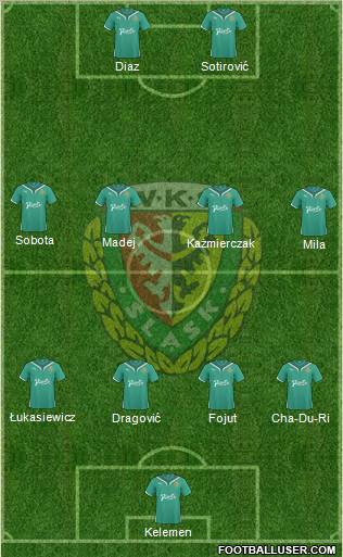 WKS Slask Wroclaw Formation 2011