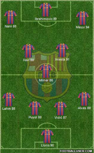 F.C. Barcelona Formation 2011