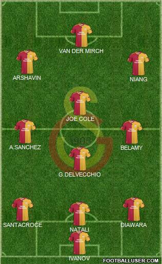Galatasaray SK Formation 2011