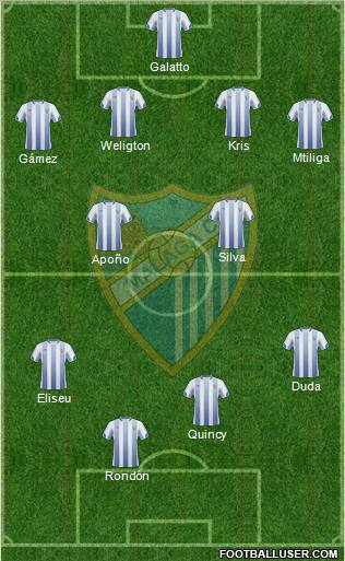 Málaga C.F., S.A.D. Formation 2011