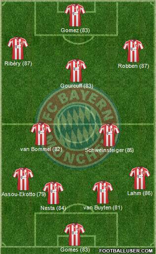 FC Bayern München Formation 2011