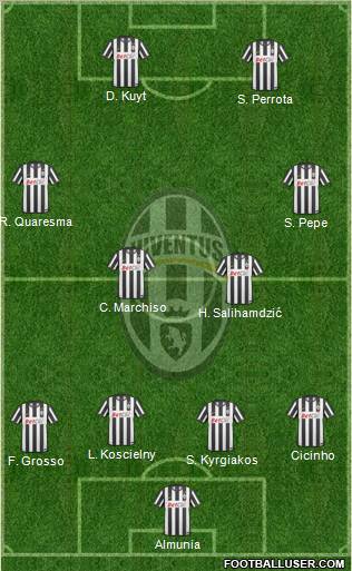Juventus Formation 2011