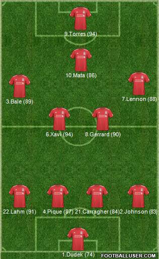 Liverpool Formation 2011