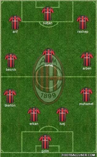 A.C. Milan Formation 2011