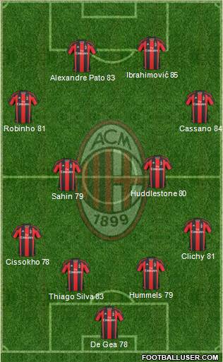 A.C. Milan Formation 2011