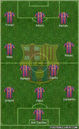 F.C. Barcelona Formation 2011