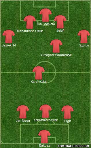 Fifa Team Formation 2011