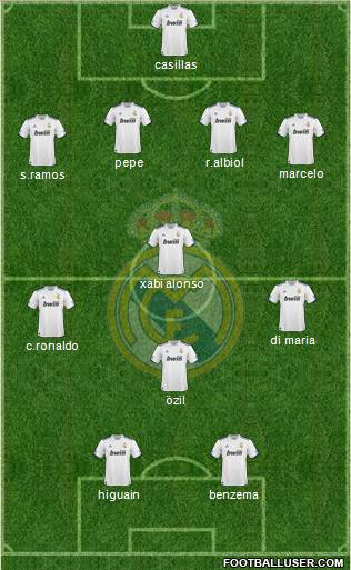Real Madrid C.F. Formation 2011