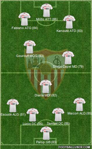 Sevilla F.C., S.A.D. Formation 2011