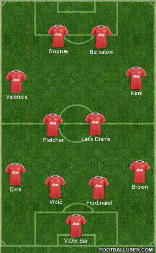 Manchester United Formation 2011
