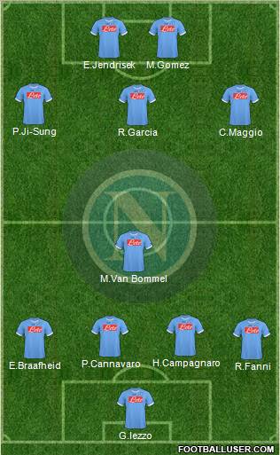 Napoli 4-1-3-2 football formation