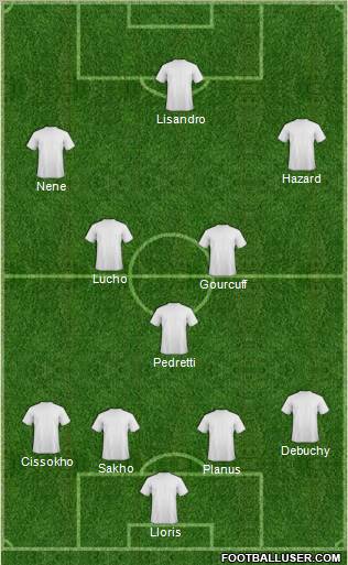 Champions League Team Formation 2011