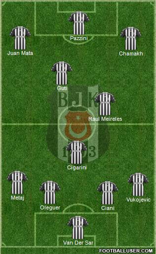 Besiktas JK Formation 2011