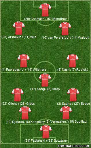 Arsenal Formation 2011